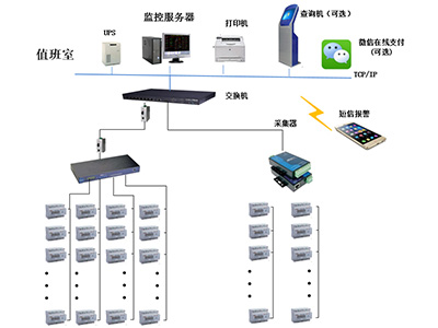遠程預付費系統如何實現隨時隨地輕松繳費的