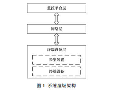 淺談丨銀行安全用電監(jiān)控系統(tǒng)的研究與應(yīng)用
