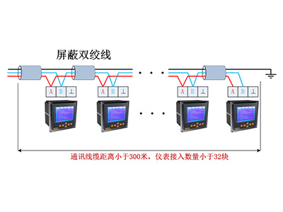 常熟集宿區宿舍遠程預付費系統的設計與應用