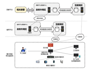 電力運維平臺如何保用電安全