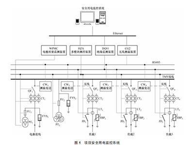 開關柜無線測溫傳感器常用在什么地方
